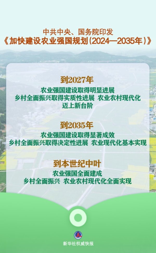专业股票配资价格 中共中央、国务院印发《加快建设农业强国规划（2024—2035年）》