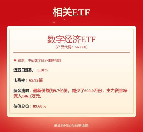 配资股配资 A股进口替代50强出炉