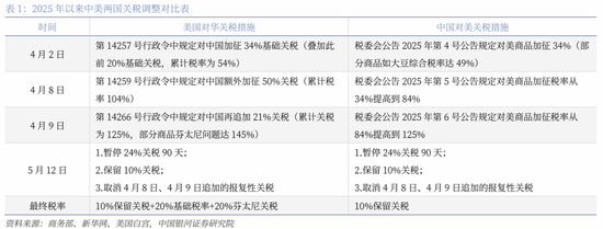 炒股配资门户网 中国银河策略：关税缓和信号下哪些板块有望受益？